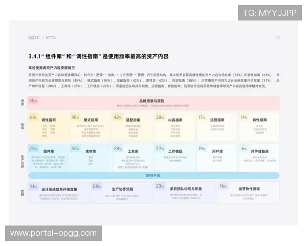 惊喜时刻设计嵌入关键节点，用户体验峰值塑造