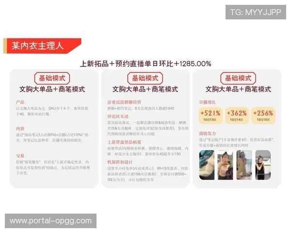 发展阶段订阅捆绑包整合多赛事权益,提升客单价。 发展阶段订阅捆绑包整合多赛事权益,提升客单价。